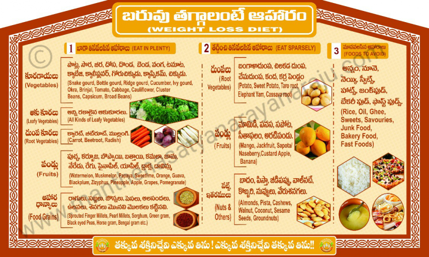 Manthena Satyanarayana Raju Diet Chart For Weight Loss