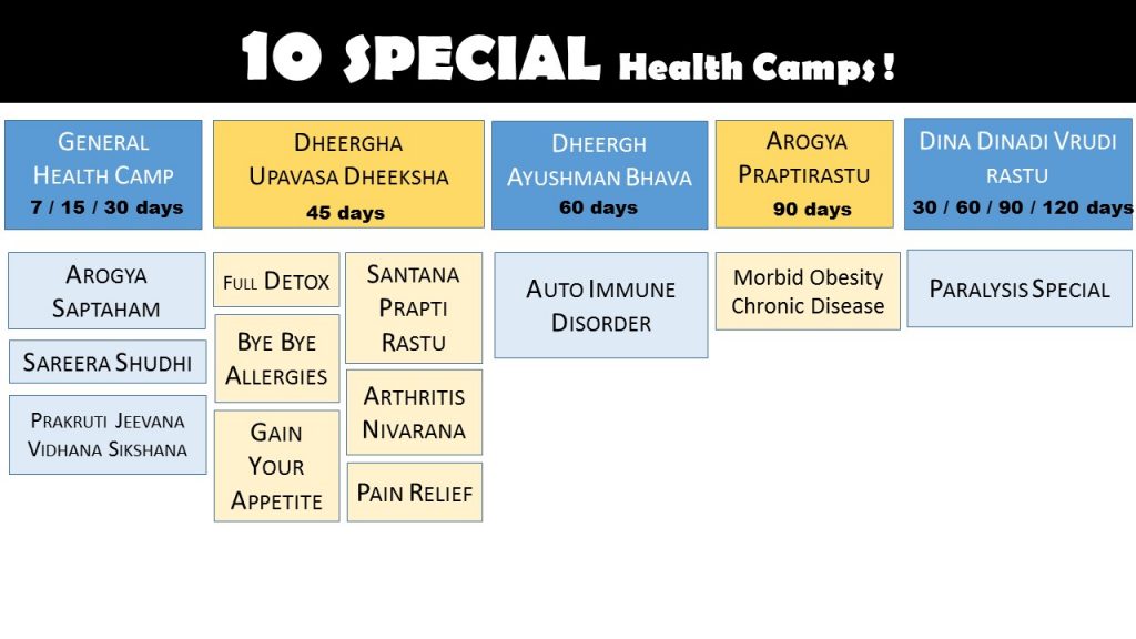 Manthena Satyanarayana Raju Diet Chart For Weight Loss